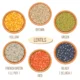 Lentils: Affordable, Nutritious, and More Than Just a New Year’s Tradition